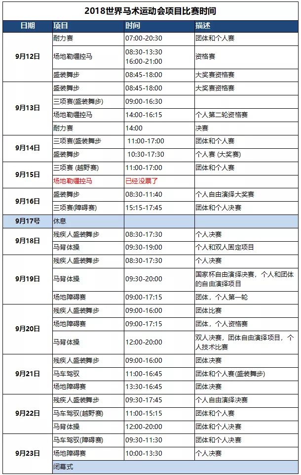 你想象中的马术是什么样子？世界马术运动会，《马术》杂志免费赠票啦！