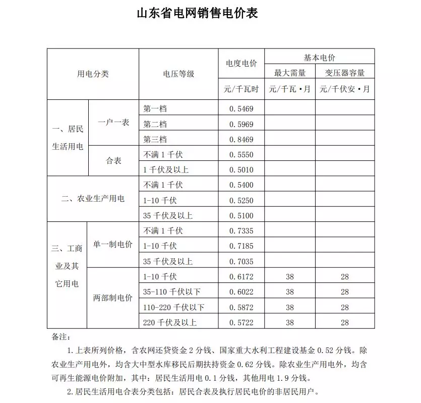 工业人口折算_工业产品设计(3)