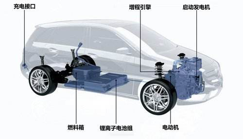 M6米乐新能源车这么多类都有什么区别？(图3)