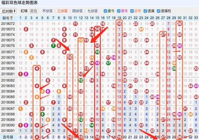 福彩双色球第092期7 2复式推荐:红球龙头关注小偶号码