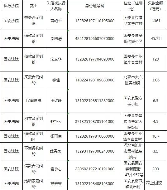 固安最新一批"老赖"曝光!看看都有谁上了"黑名单.