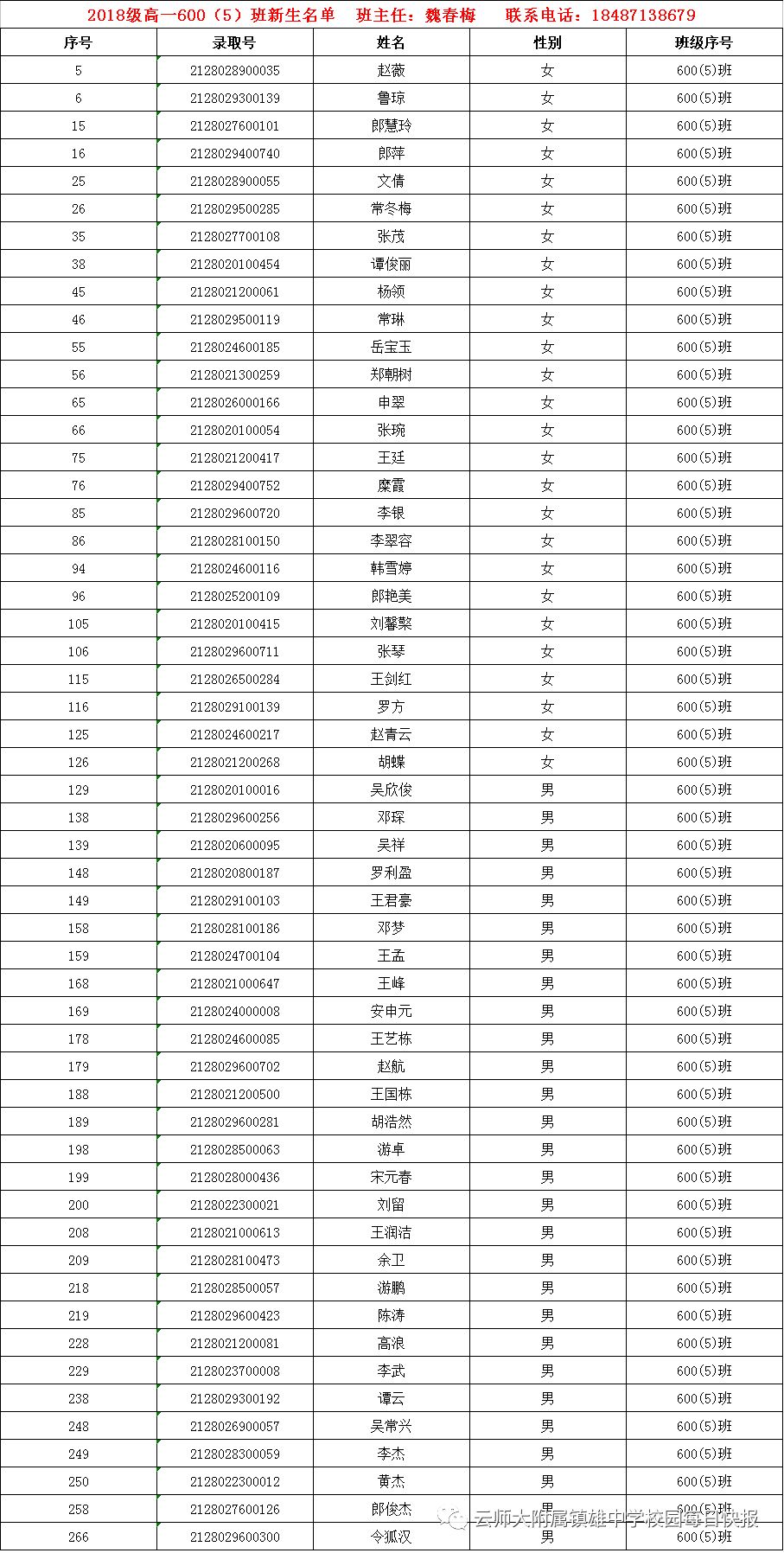 云南师范大学附属镇雄中学2018年春季学期七年级高一年级新生分班名单