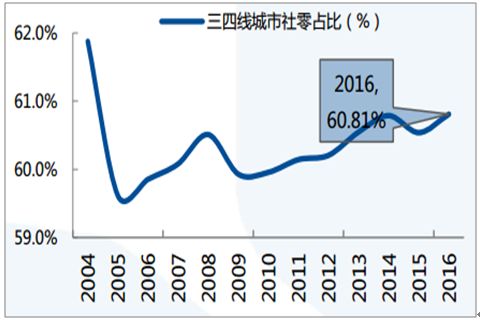 人口回流数据_2020城市回流的数据图(3)