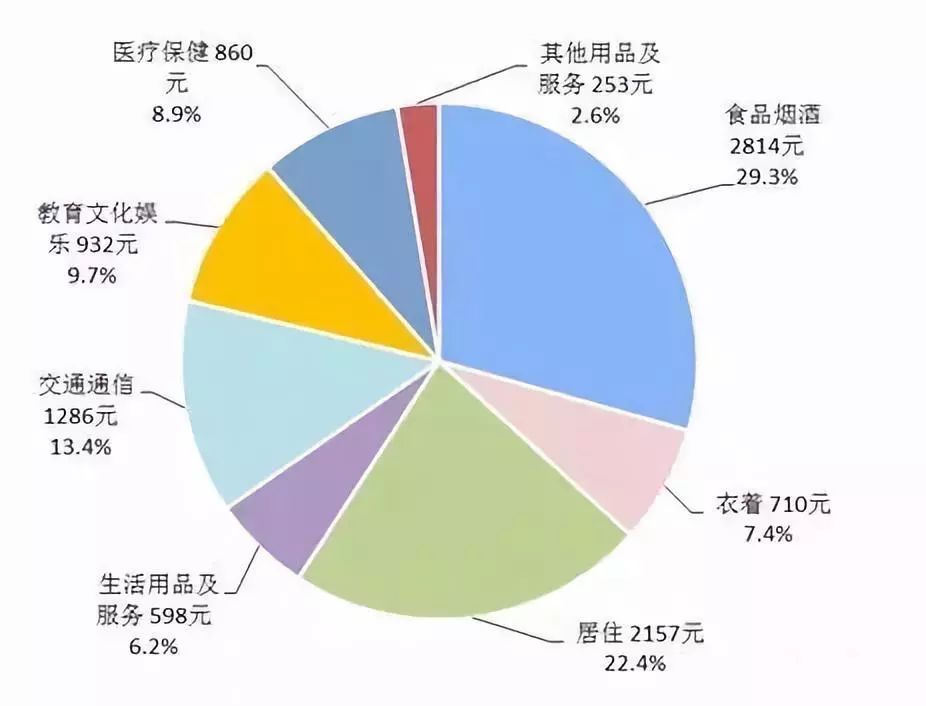 烟台人口增长_烟台多少人口(3)