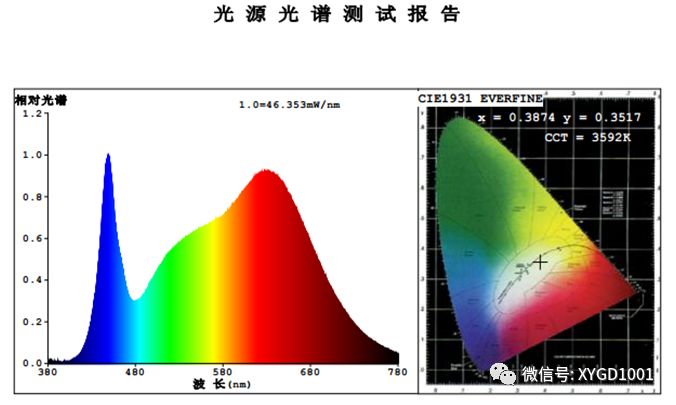 想了解全光谱cob光源吗看新月光电全面解读