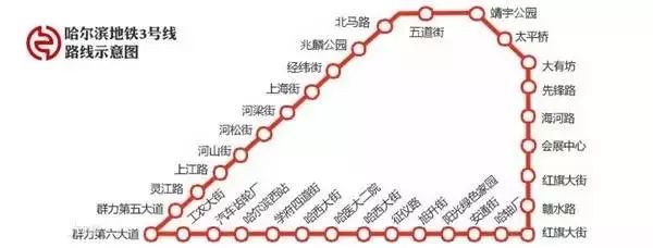 哈尔滨地铁2号线,3号线最新消息!附详细换乘路线图!