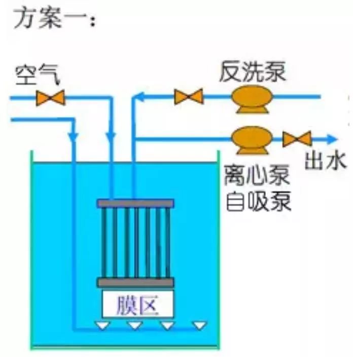 mbr膜生物反应器系统相关公式及设计参数