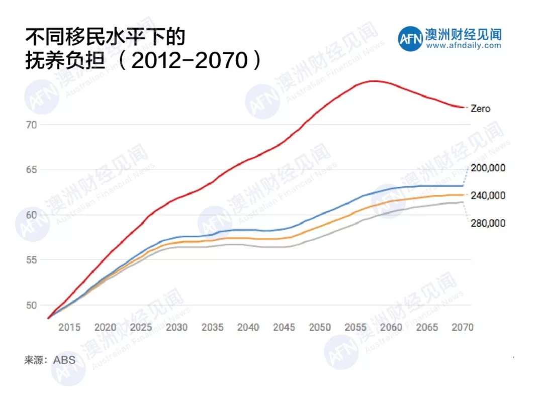 三峡移民人口结构_三峡移民