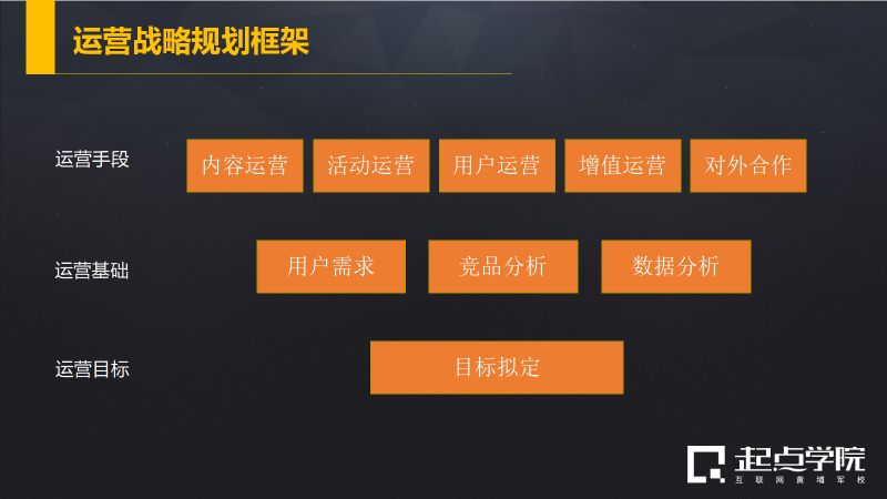 优秀运营总监的四大准则明确目标善用手段结果导向动态执行