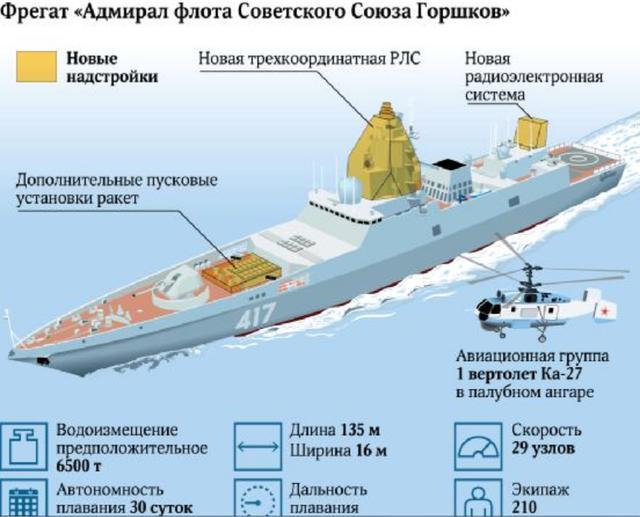 俄罗斯再提出建造万吨级大型驱逐舰,网友调侃:能和055