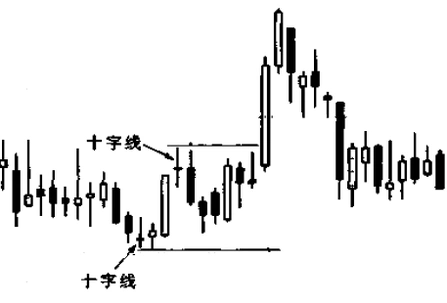 炒股原理是什么_百度炒股用什么软件(3)