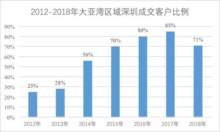 大亚湾多少常驻人口_武汉每年常驻人口