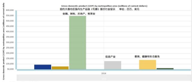 2020纽约大湾区GDP_2020年大湾区11城市GDP排名解读,第4佛山 5东莞 6惠州 7珠海 8澳门...