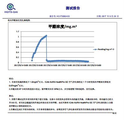 暖暖妈说,这才是真正有效地去除装修污染甲醛!