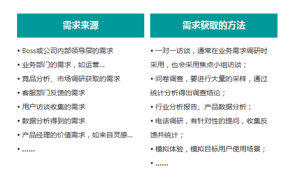 互联网产品经理必修课:产品需求管理