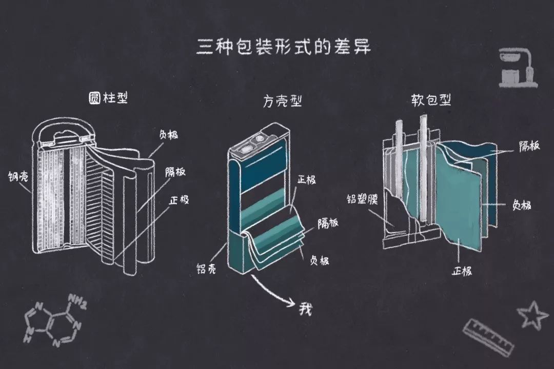 聊聊我们靠谱的小伙伴镍钴锰三元锂电池