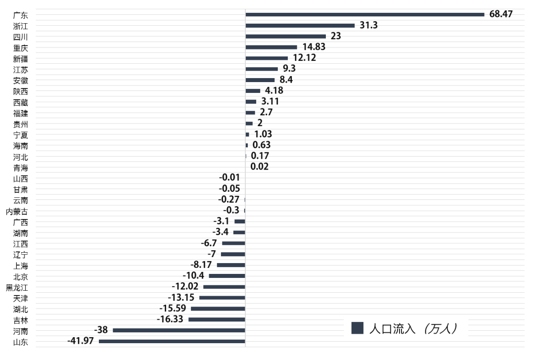 人口老龄化文献综述_人口老龄化(2)