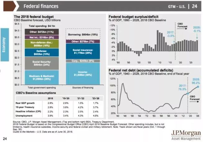 办公室的gdp_摩根大通70页PPT重磅报告 当前美国经济和全球市场的真实状况究竟如何(2)