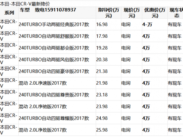 全新系本田crv最新报价,淡季限量裸车低价火热售全国