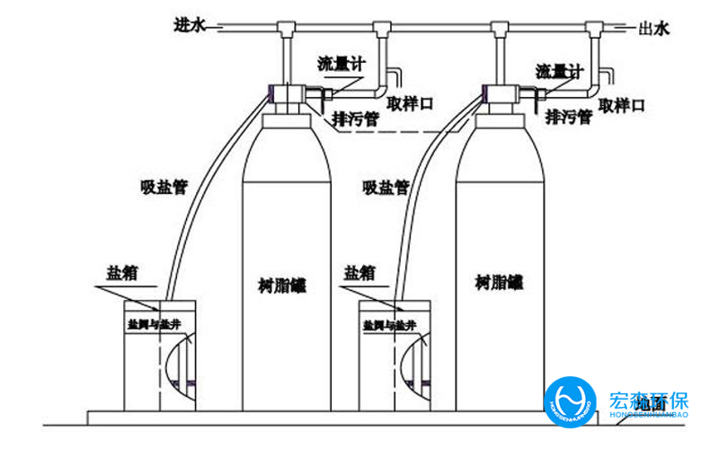 工业锅炉软化水处理设备保持出水稳定和硬度超标因素?