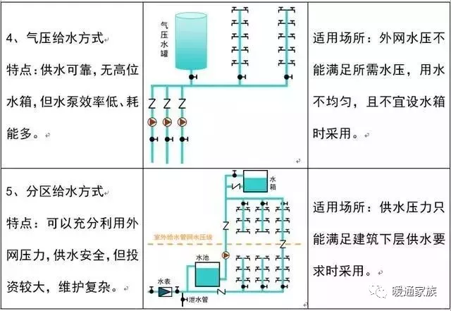 深圳龙岗安装预算班-大神教你给排水图纸怎么看