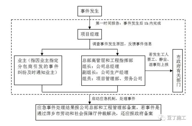 套丝机不同心怎么办