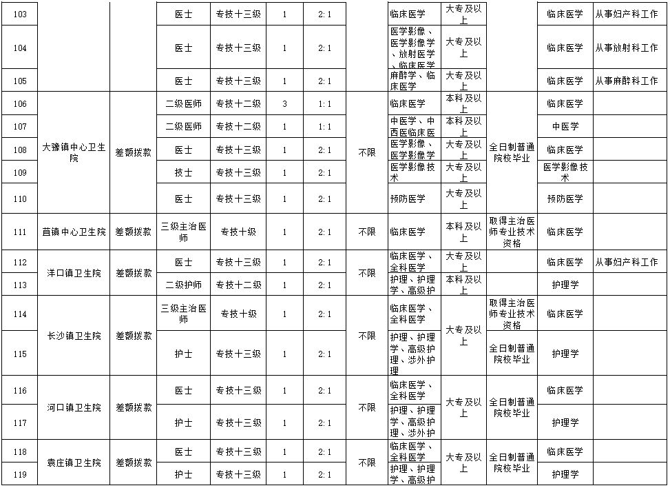 如东人口多少_国家刚刚公布一份大名单,其中如东一人在列 而且是如东第一人