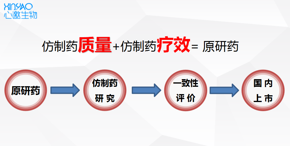 但要保证仿制药的有效,安全,必须通过一致性评价,仿制药的成分含量