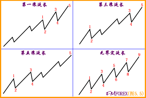 人口波浪理论_人口普查(2)