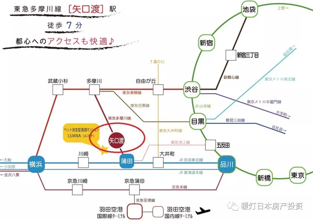 日本房产东京多摩川旁新一户建2018年造2sldk大户型带车库至羽田机场