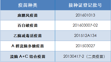 今天早上卫健委公布东北人口_今天早上好最新图片(2)