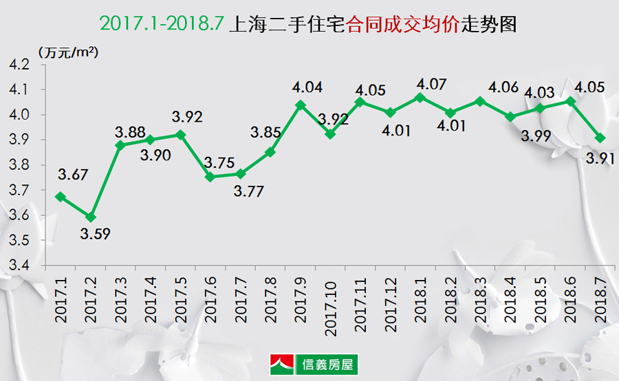 成都一环内人口占比多少_西畴县有多少人口(2)