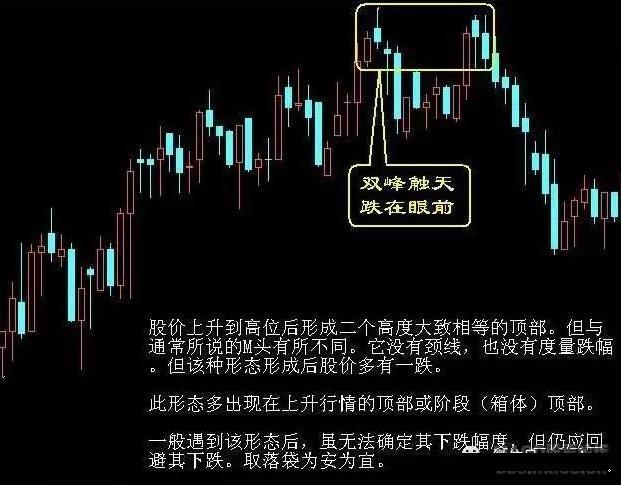 底部必涨形态:"吞阴斩""双刀合壁"