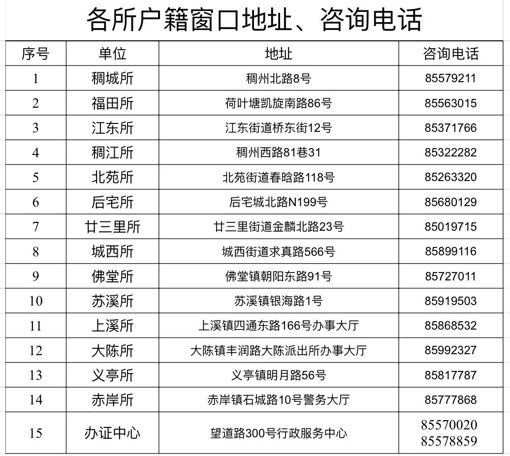 义乌户籍人口政策_义乌国际商贸城