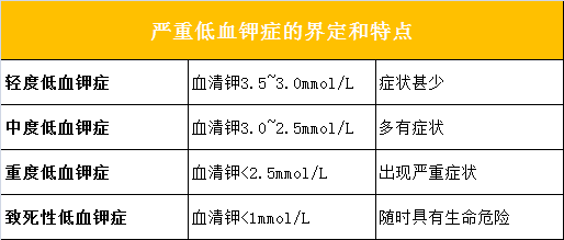 低钾血症的几种死法