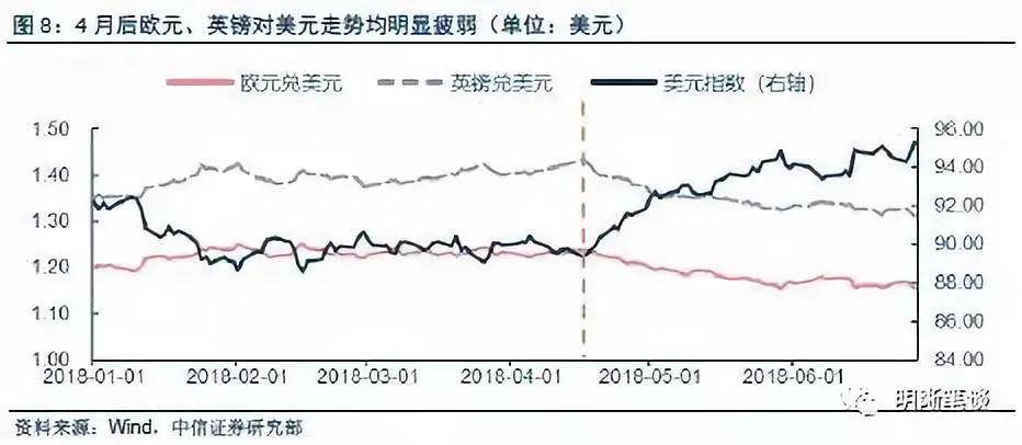 货币每年贬值和gdp的关系_人民币汇率贬值与经济通缩的关系