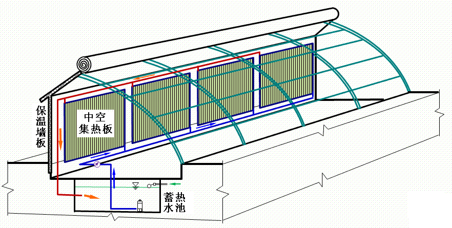 日光温室装配太阳能板和水循环系统,会发生什么神奇的