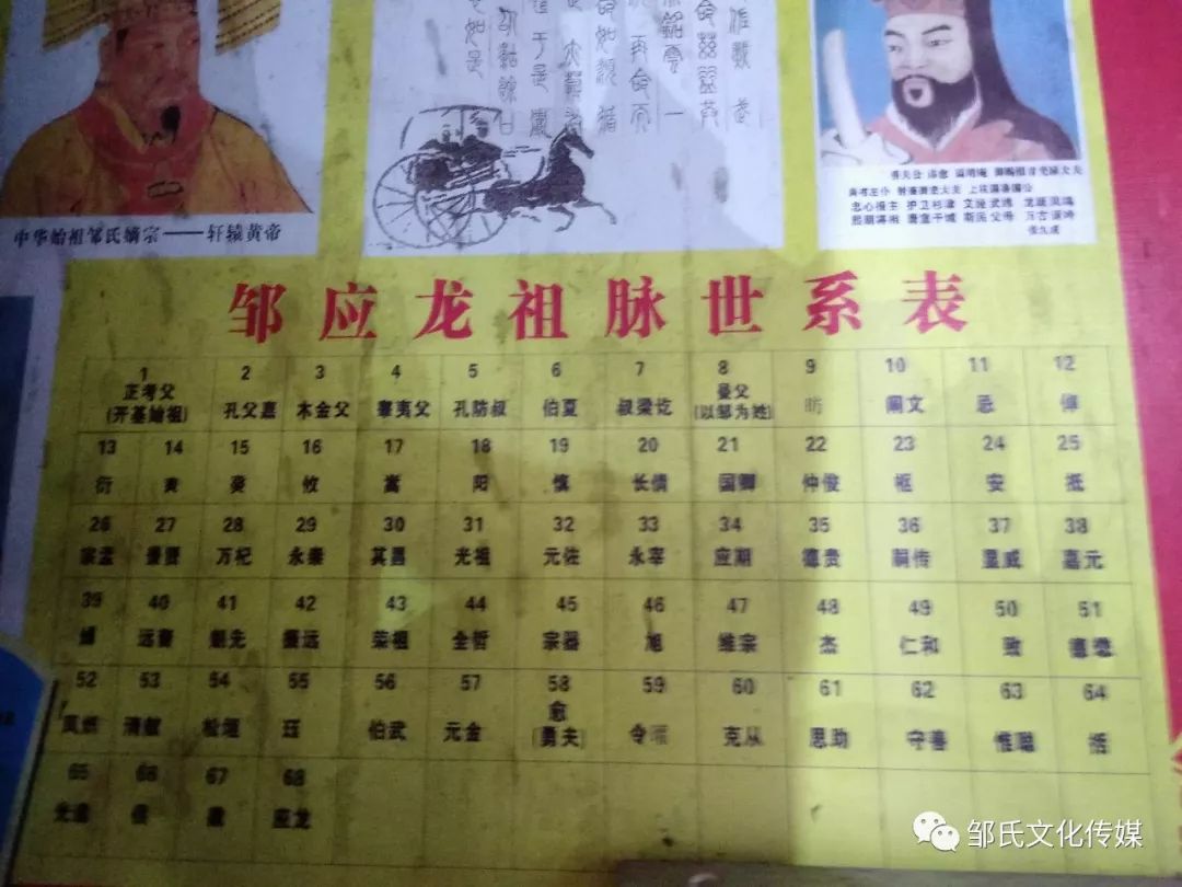 【应龙邹公祠】四周墙壁上挂有牌匾,字画,记载着【应龙公】的丰功伟绩