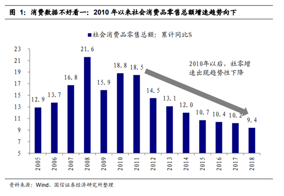 2021居民消费支出占GDP比例_新型城镇化必须以农业现代化作为支撑.经过30多年的改革发展.我国农业生产力不断提高.到