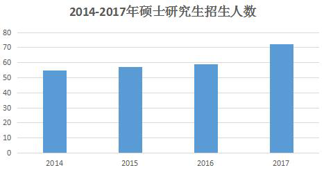 人口硕士比(2)