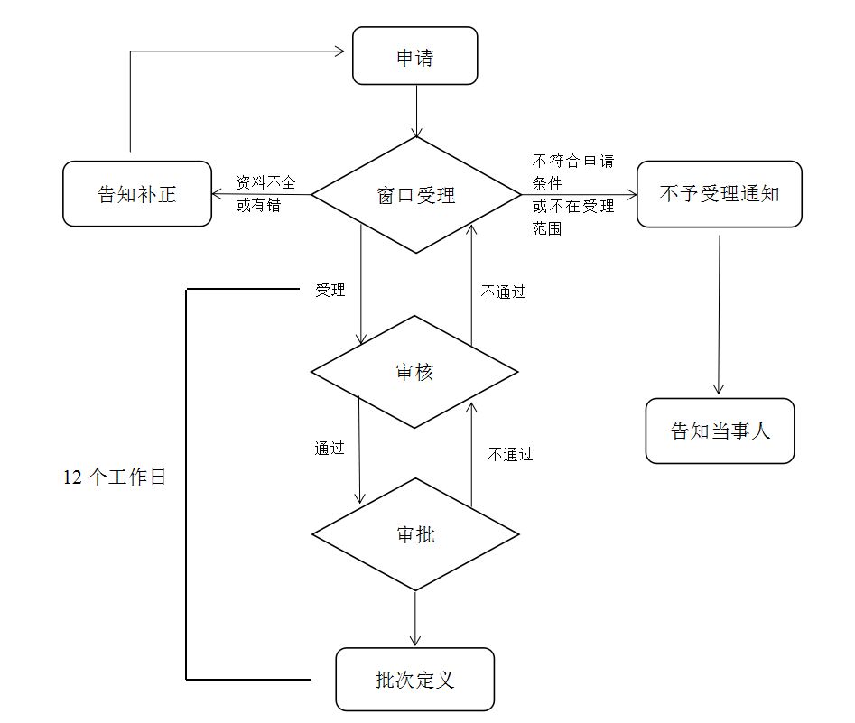 流程图