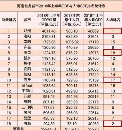 2019河南gdp排行榜_江苏上半年13个市GDP一览,其中有两个城市比较显眼