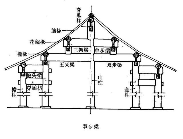 常用建筑木工图纸符号大全,看懂木工图纸从这里开始!