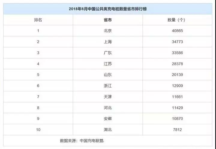 車樁比1:1懸了！誰再瘋狂建充電樁證明你真的不適合從商