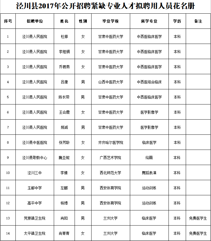 泾川人口_公示 泾川1人上榜