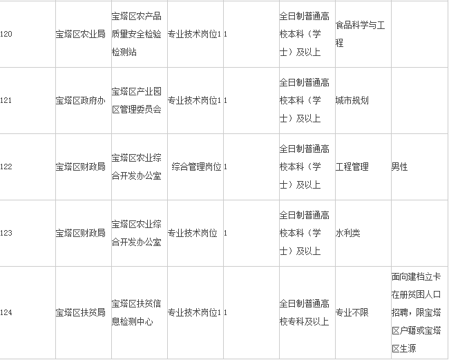 宝塔区人口_4月机票白菜价 从北京出发,看大好河山 想去趁早