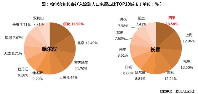 长城市人口_加拿大人口城市分布图