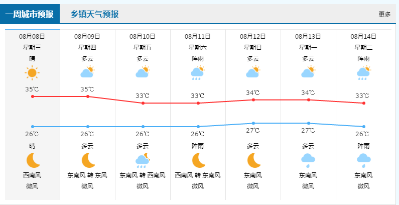 又有个台风要生成!可能影响苍南…天气会