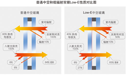 Low-ELowרҵе¹