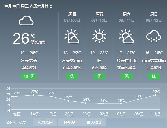 49元红包！小雨！中雨！雷阵雨！我省即将遭遇轮番轰炸